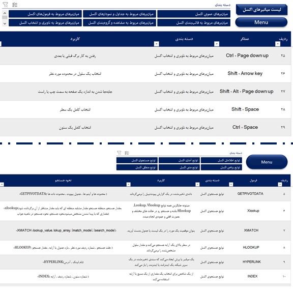 وجود لیست کاملی از میانبرهای اکسل و فرمول ها جهت کاربری بهتر