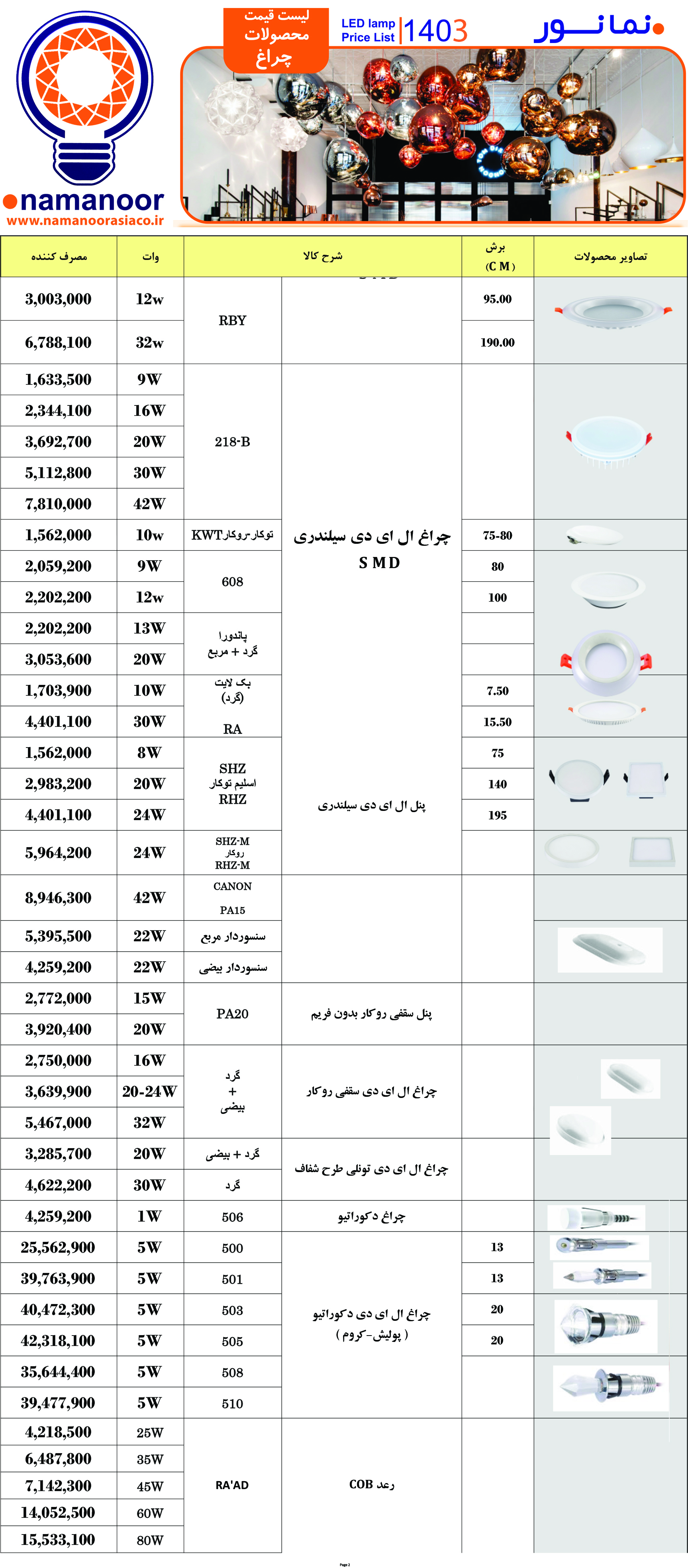 لیست قیمت پنل و چراغهای نمانور