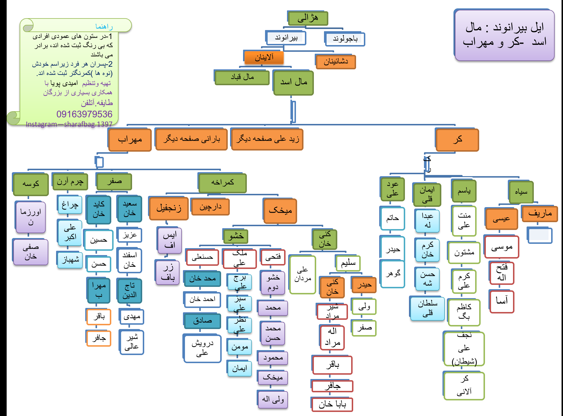 شجره نامه 