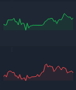 vue3 line chart