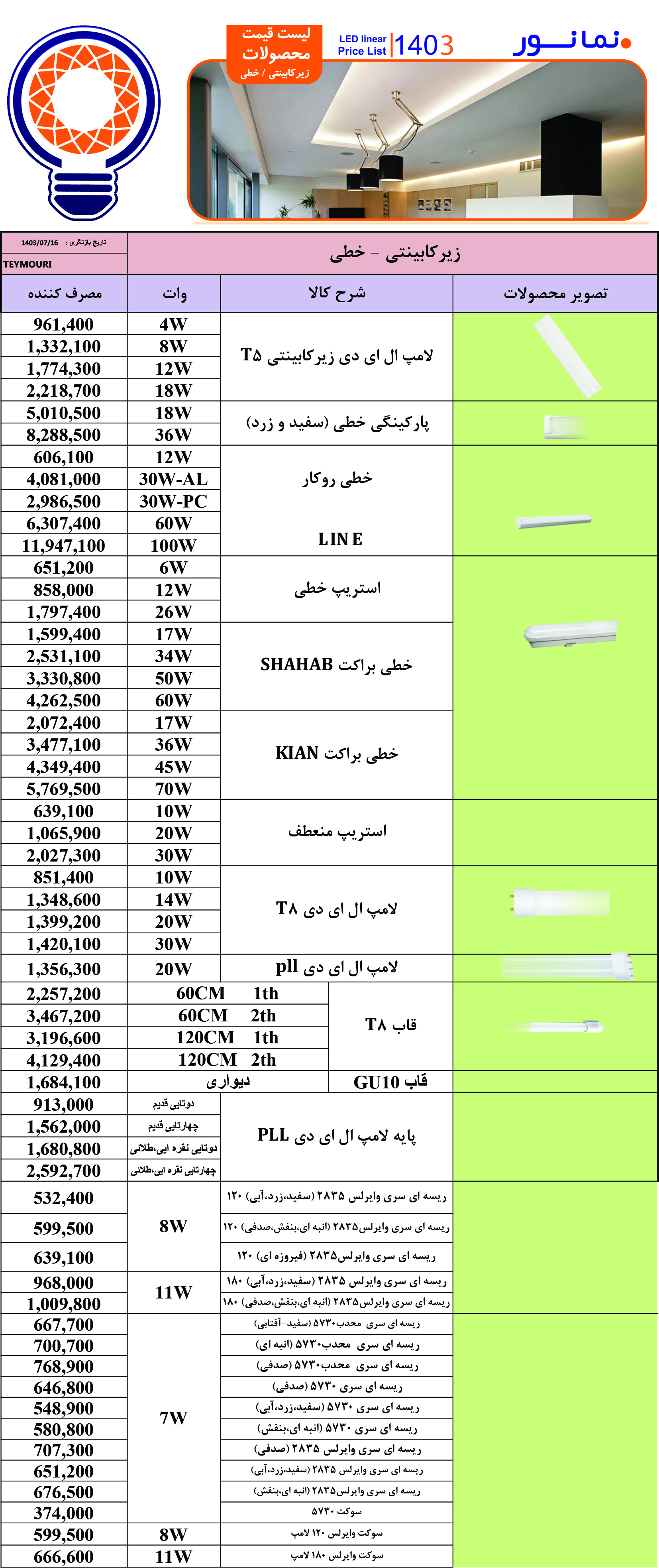 لیست قیمت زیرکابینتی و خطی نمانور