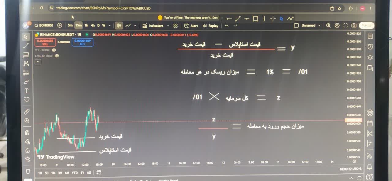 مدیریت ریسک و سرمایه با یک فرمول ساده رعایت کنید :