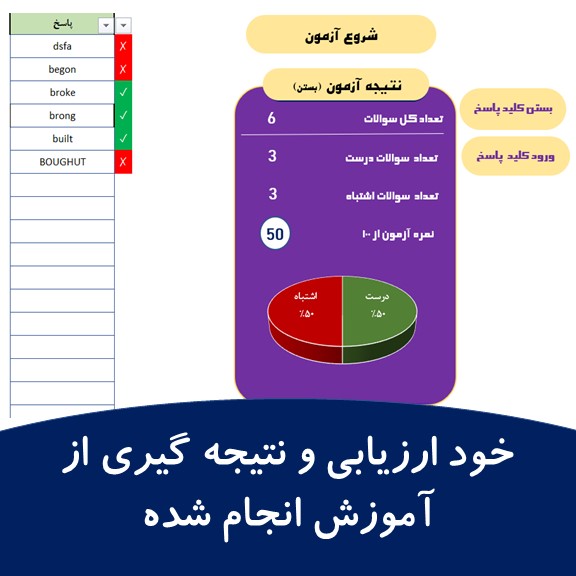 خود ارزیابی و نتیجه گیری از آموزش انجام شده