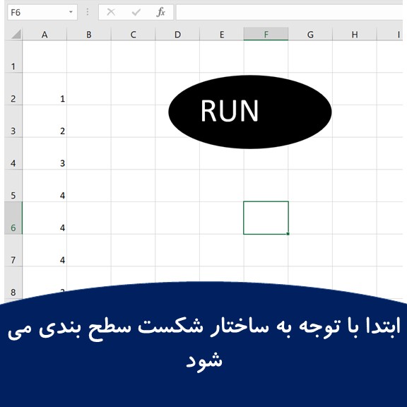 سطح بندی با توجه به ساختار شکست