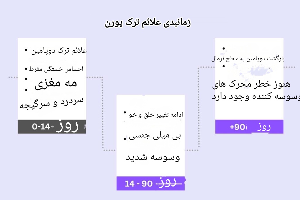فواید ترک پورن و خودارضایی ( 5 فایده روانی و احساسی)
