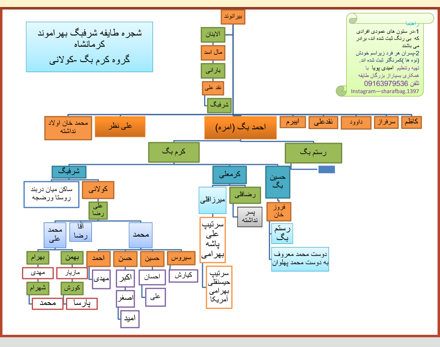 شجره نامه 