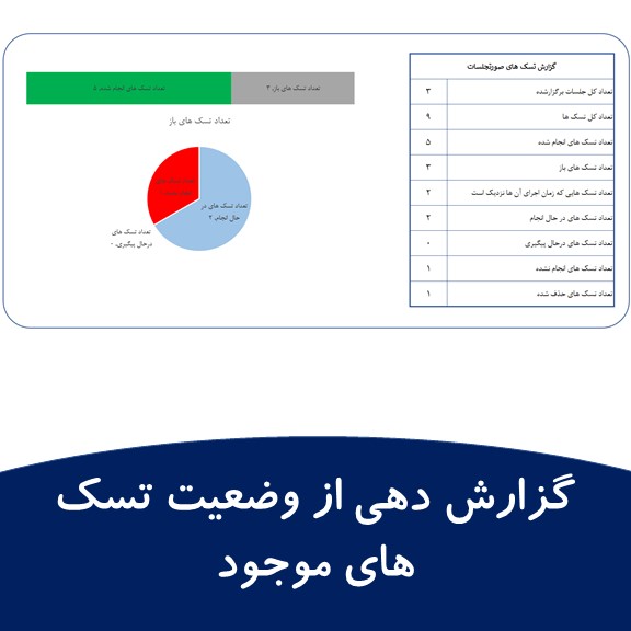 گزارش از وضعیت تسک ها