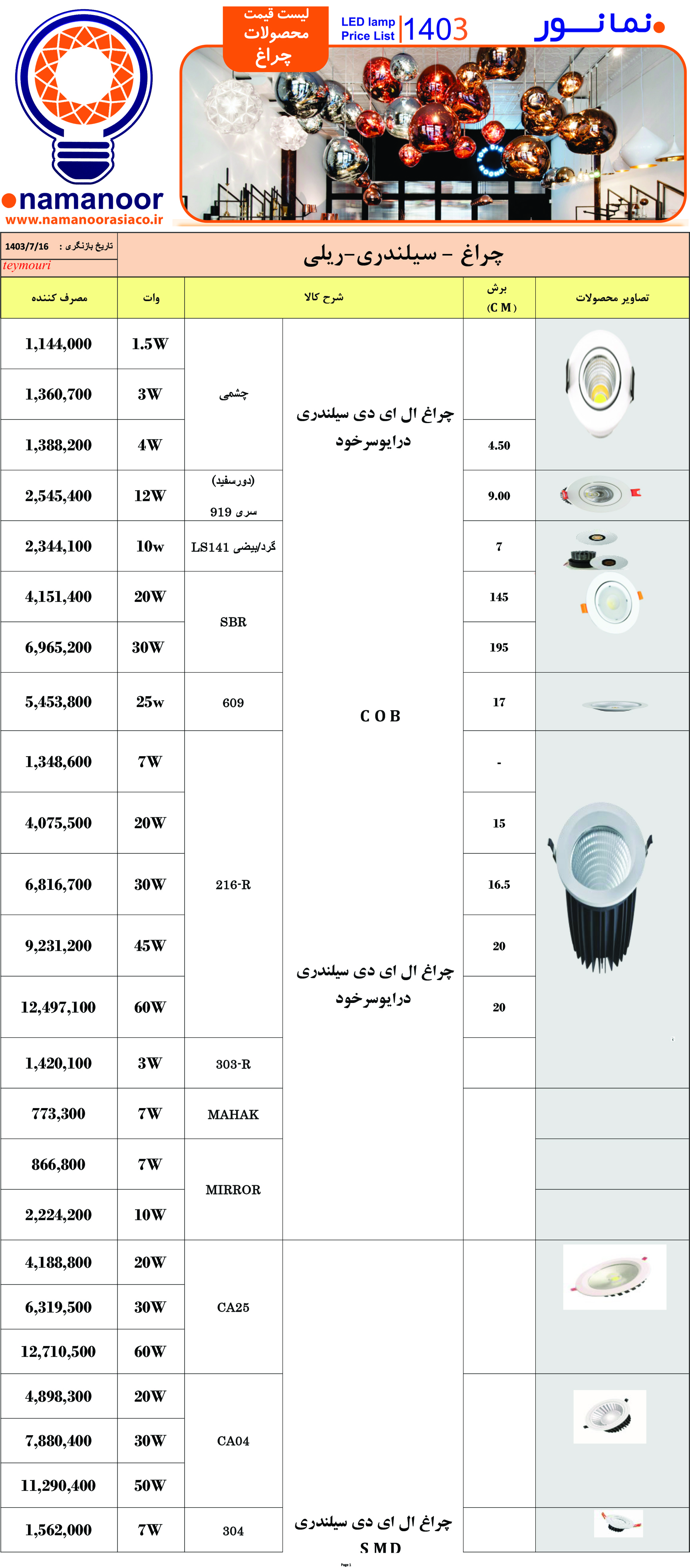 لیست قیمت پنل و چراغ های نمانور