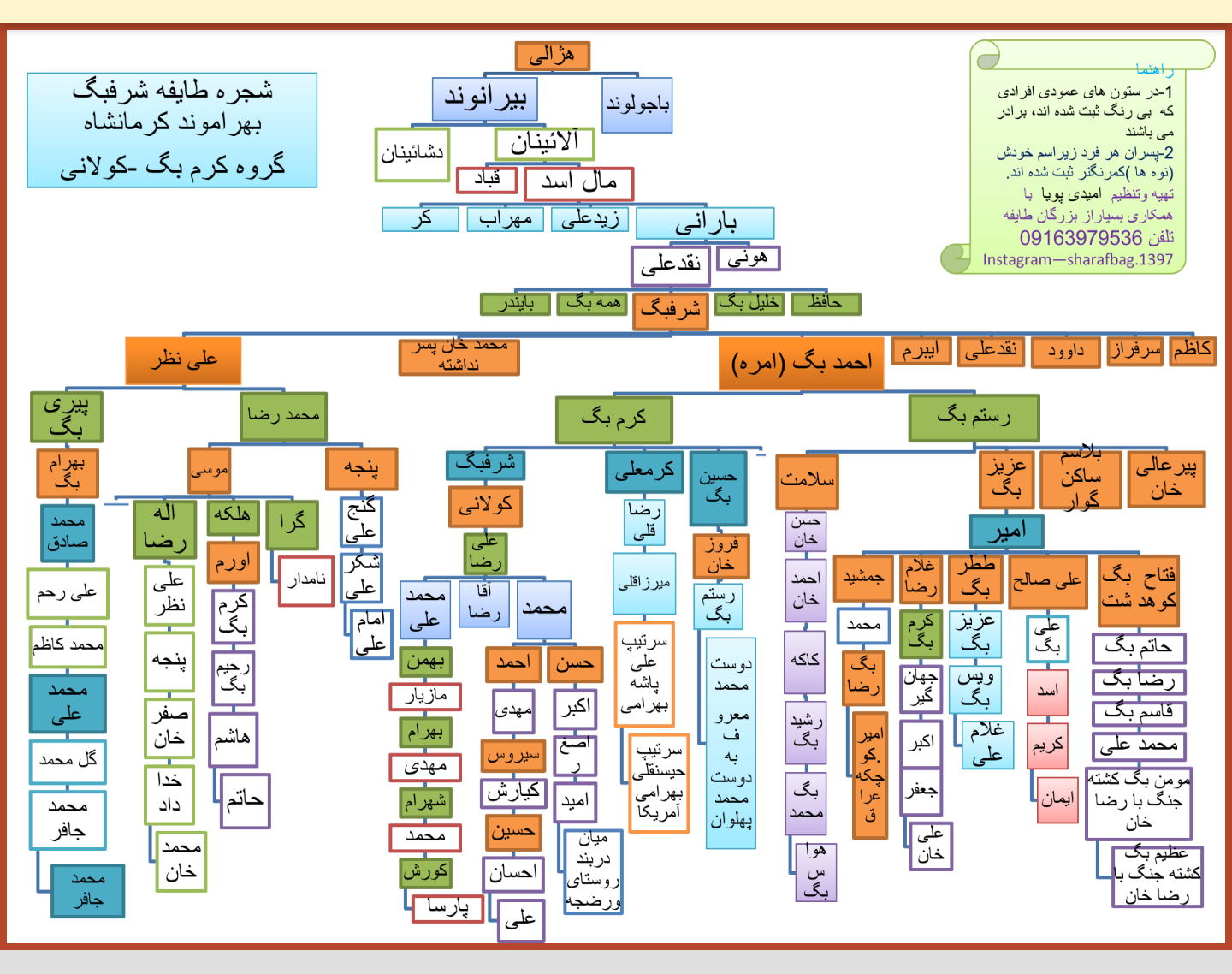 شجره نامه 