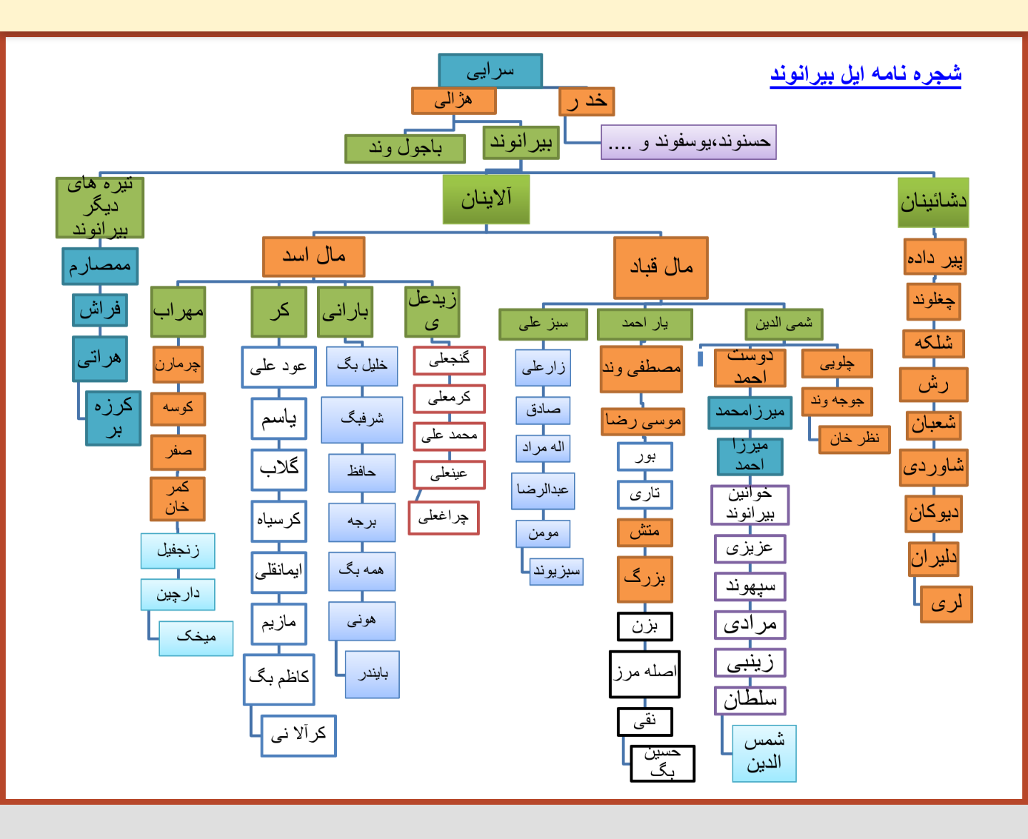 شجره نامه 