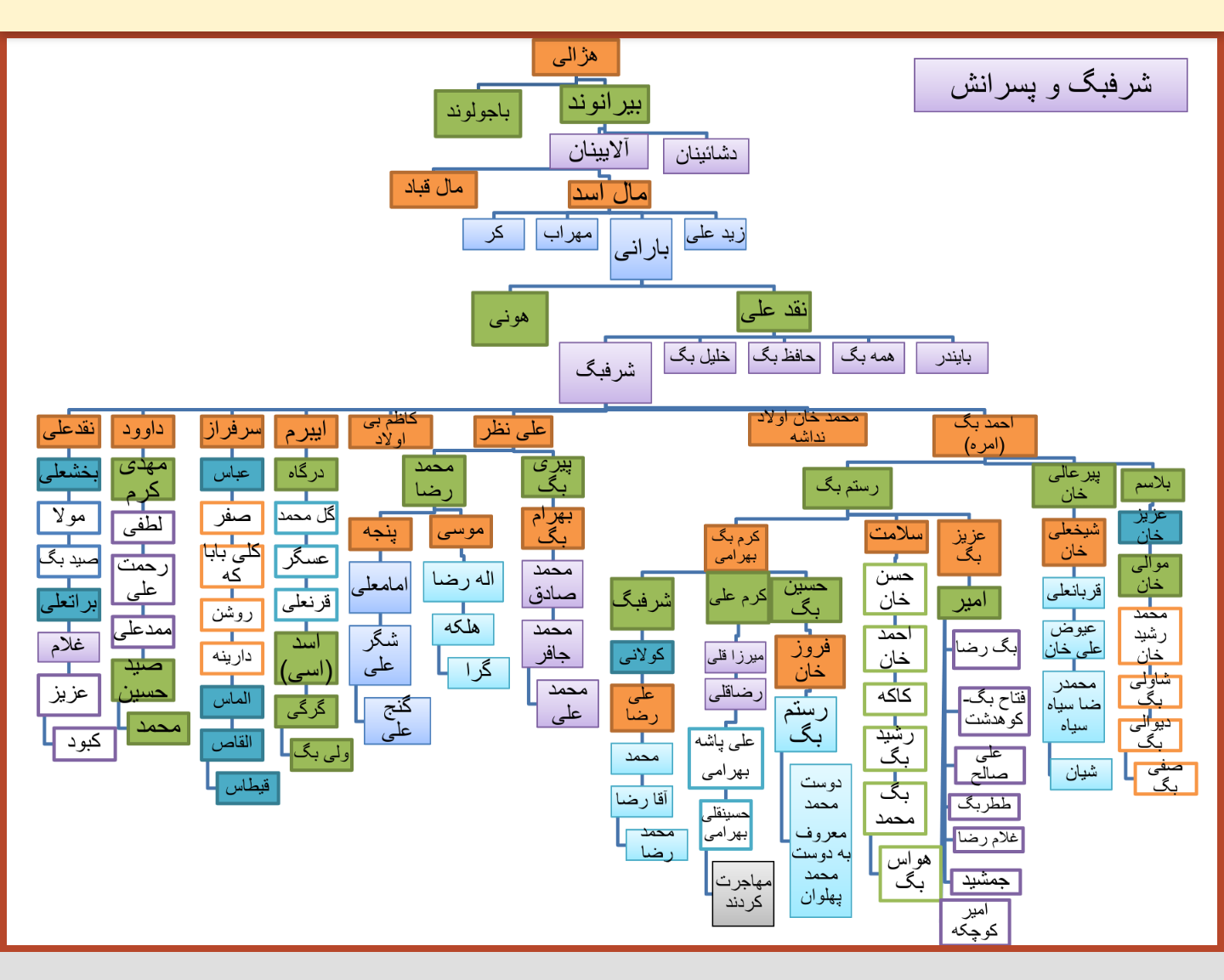 شجره نامه 