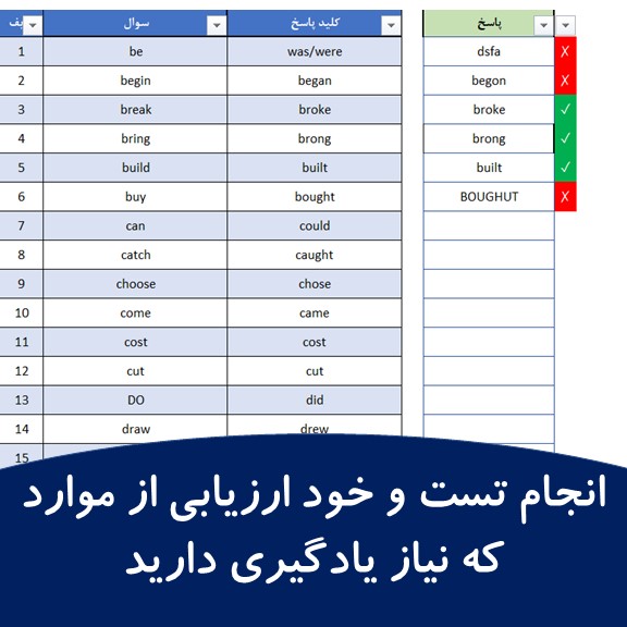 انجام تست و خود ارزیابی از موارد که نیاز یادگیری دارید